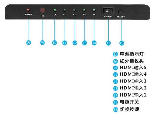 hdmi音频怎么切换（hdmi音频切换器）-第3张图片-安保之家