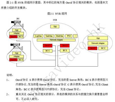 怎么写onvif协议（onvif协议流程）-第3张图片-安保之家