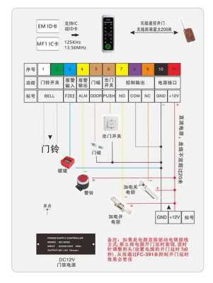 门禁怎么穿线，门禁线怎么穿进去-第1张图片-安保之家