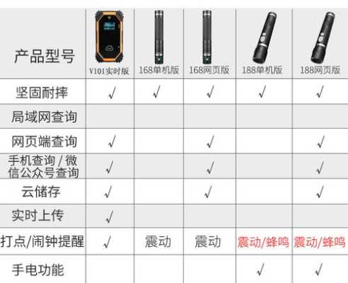 酷丰巡更棒怎么安装和使用，巡更点是什么卡-第2张图片-安保之家