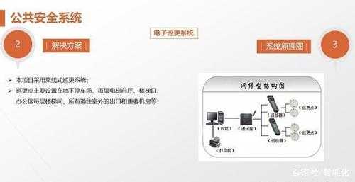 安装门禁怎么预留线，电子巡更安装流程-第2张图片-安保之家