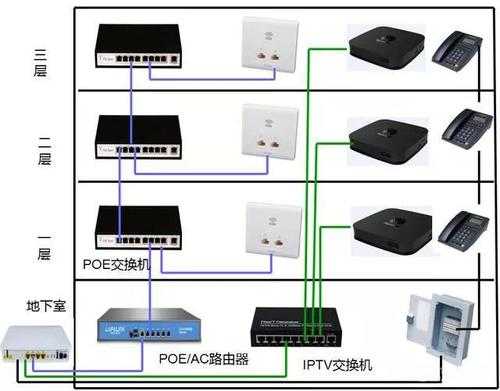 多路监控怎么接（多路监控怎么接线）-第3张图片-安保之家