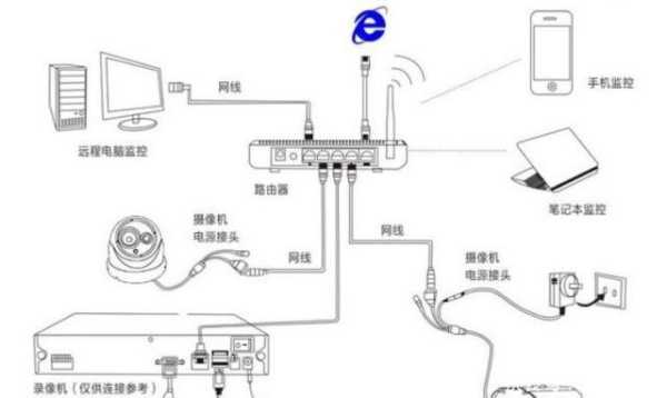 多路监控怎么接（多路监控怎么接线）-第2张图片-安保之家