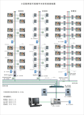 佳得宝楼宇对讲怎么接线，楼宇监控 怎么接线图解-第2张图片-安保之家