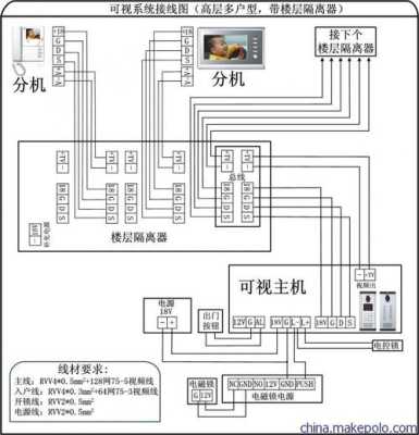 佳得宝楼宇对讲怎么接线，楼宇监控 怎么接线图解-第1张图片-安保之家