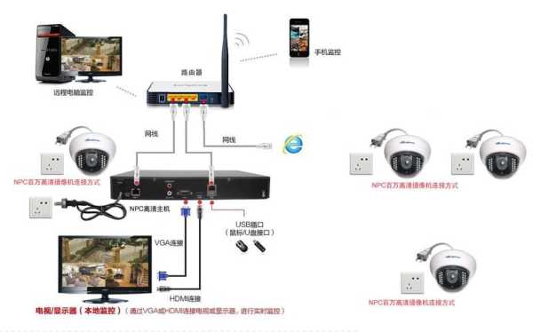 监控主机怎么断电（监控主机怎么断电的）-第3张图片-安保之家