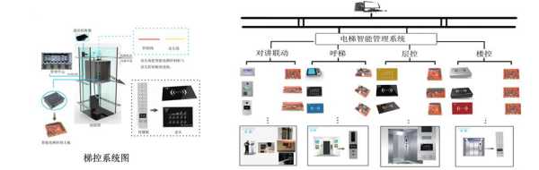 电梯刷卡怎么控制（卡卡通梯控使用说明）-第2张图片-安保之家