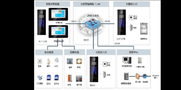 海康可视对讲怎么进入管理，监控怎么开启对讲模式-第3张图片-安保之家