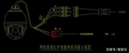 视频监控怎么压线（视频监控怎么压线的）-第2张图片-安保之家