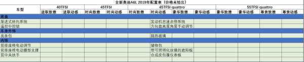 a6l矩阵和高清区别，高清矩阵怎么选出来-第2张图片-安保之家