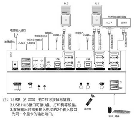 讯维HDMI高清矩阵怎么切换，hdmi矩阵切换器使用说明书-第1张图片-安保之家