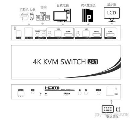 讯维HDMI高清矩阵怎么切换，hdmi矩阵切换器使用说明书-第2张图片-安保之家
