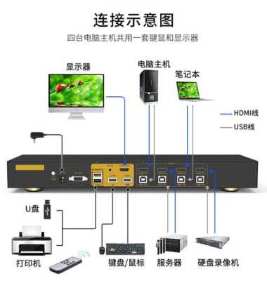 网络kvm怎么切换（网络kvm切换器）-第1张图片-安保之家