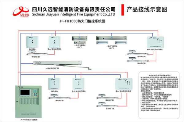 监控防火怎么处理（防火门监控系统原理及接线）-第2张图片-安保之家