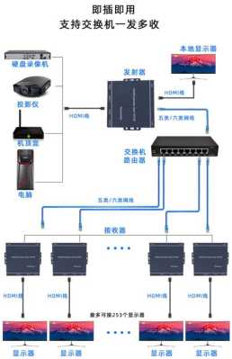 hdmi网络延长器怎样，poc供电原理-第2张图片-安保之家