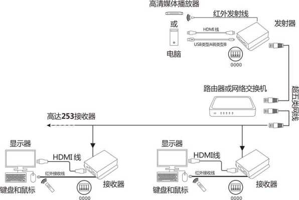 hdmi网络延长器怎样，poc供电原理-第3张图片-安保之家