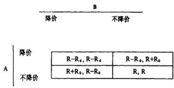 什么是赢得矩阵?大神们帮帮忙，报酬矩阵怎么看-第2张图片-安保之家