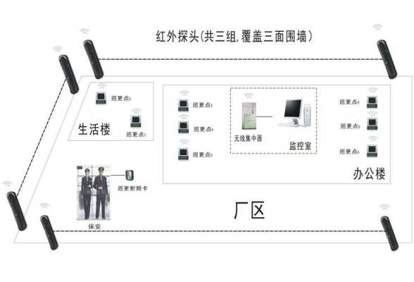 互联巡更怎么注册（互联巡更怎么注册）-第2张图片-安保之家