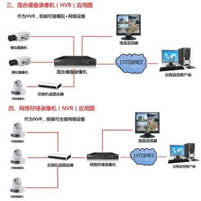 监控hdmi怎么连接（帝防录像机怎么连接海康摄像头）-第2张图片-安保之家