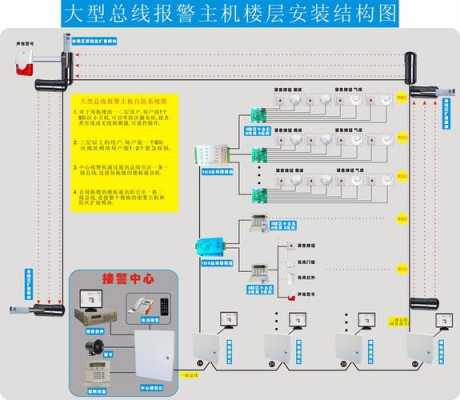 报警主机怎么设防（报警主机怎么设防故障）-第1张图片-安保之家