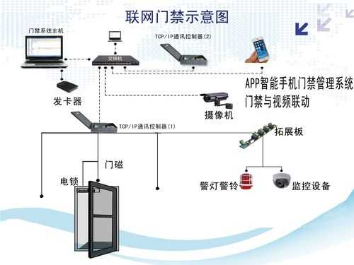 门禁系统怎么测试（检测门禁）-第1张图片-安保之家