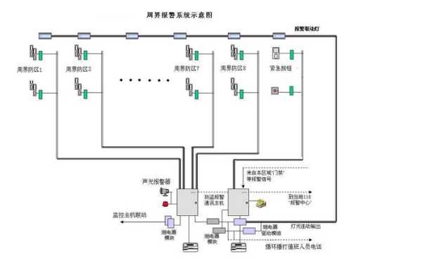 室外周界怎么表示（周界外浓度最高点是什么意思）-第2张图片-安保之家