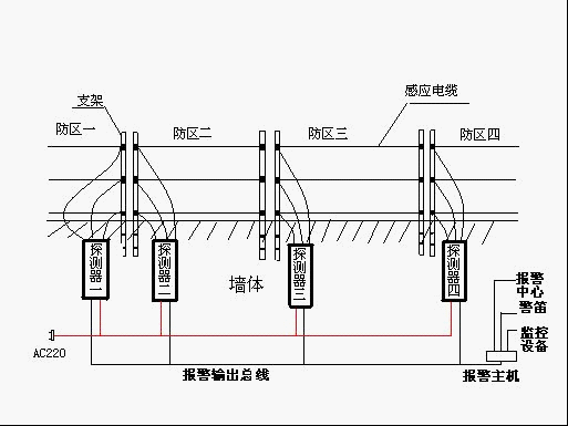 室外周界怎么表示（周界外浓度最高点是什么意思）-第3张图片-安保之家