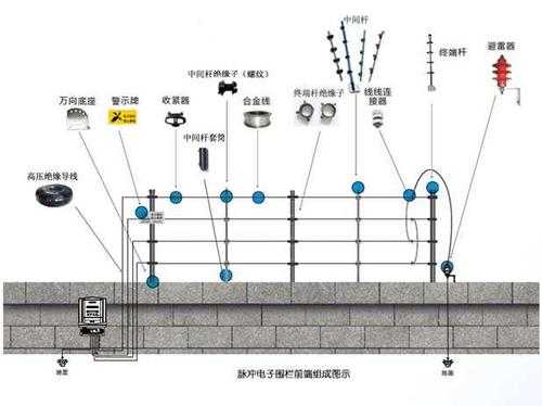 怎么维修电子围栏（怎么维修电子围栏视频）-第1张图片-安保之家