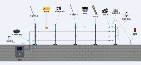 电子围栏怎么组（电子围栏怎么组装）-第2张图片-安保之家