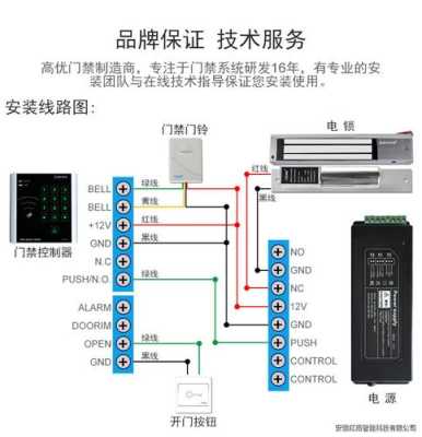 门控怎么设置刷卡（刷卡门控怎么接线）-第3张图片-安保之家