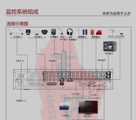 大华evs 怎么回放（大华evs5016使用教程）-第1张图片-安保之家