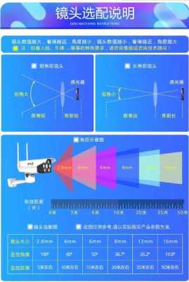 摄像头1080p和高清的有什么区别，高清镜头怎么选择-第1张图片-安保之家