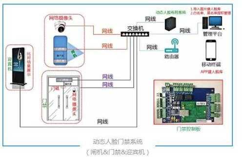 闸机怎么联网（闸机怎么连接网线）-第2张图片-安保之家