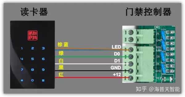 闸机怎么联网（闸机怎么连接网线）-第1张图片-安保之家