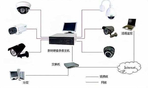 10个监控如何布线，监控布线技巧-第3张图片-安保之家