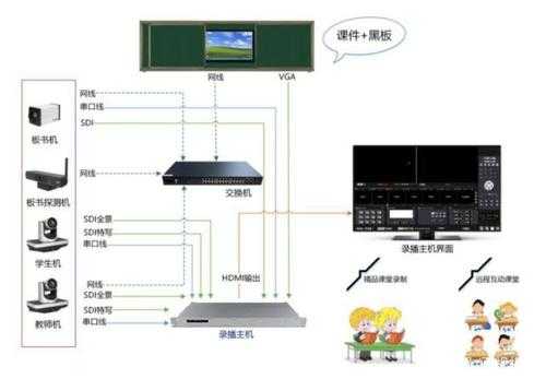 录播系统怎么设置（录播系统怎么设置密码）-第2张图片-安保之家