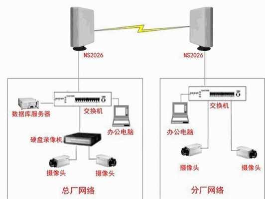 网桥怎么连接基站（树木会遮挡网桥信号吗）-第3张图片-安保之家