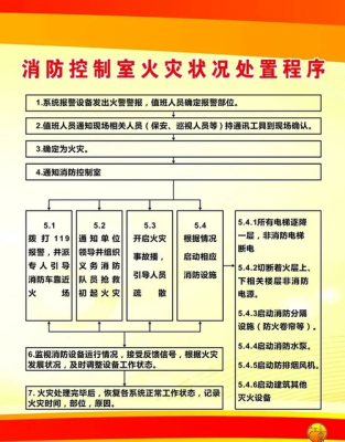 监控室怎么配置（两个消防控制室管理标准要求）-第2张图片-安保之家