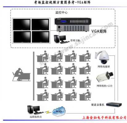 vga矩阵怎么设置（大屏怎么用矩阵拼接）-第3张图片-安保之家