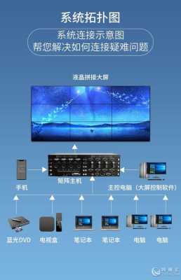 vga矩阵怎么设置（大屏怎么用矩阵拼接）-第2张图片-安保之家