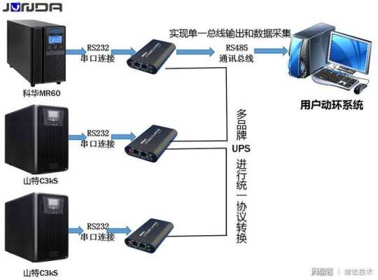 监控怎么搭配好（给监控系统配UPS，配什么样的合适）-第3张图片-安保之家