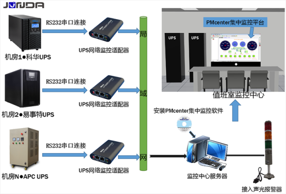 监控怎么搭配好（给监控系统配UPS，配什么样的合适）-第1张图片-安保之家