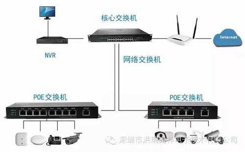 poe交换机级联与串联，单口poe供电模块怎么用-第3张图片-安保之家