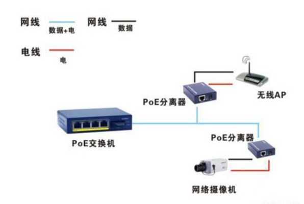 poe交换机级联与串联，单口poe供电模块怎么用-第1张图片-安保之家