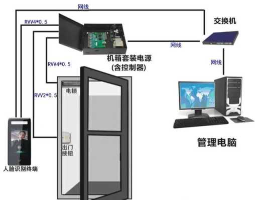 指纹门禁怎么联网（王力防盗门怎么联网）-第3张图片-安保之家