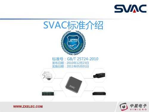 svac 怎么样（svac 怎么样）-第1张图片-安保之家