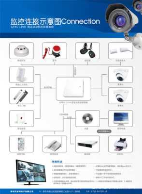 无线监控怎么选购（无线监控与有线监控有什么区别）-第2张图片-安保之家