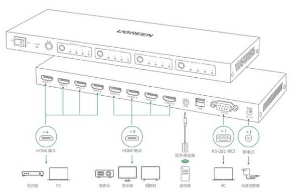 4进4出hdmi矩阵怎么调试，hdmi矩阵设置默认-第2张图片-安保之家