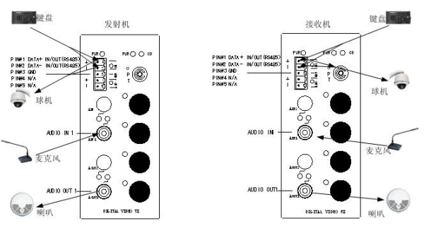 矩阵怎么接光端机（矩阵怎么接光端机的线）-第2张图片-安保之家