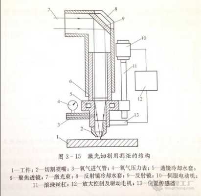 光纤怎么过拐角（光纤激光切割转角过烧怎么办）-第2张图片-安保之家